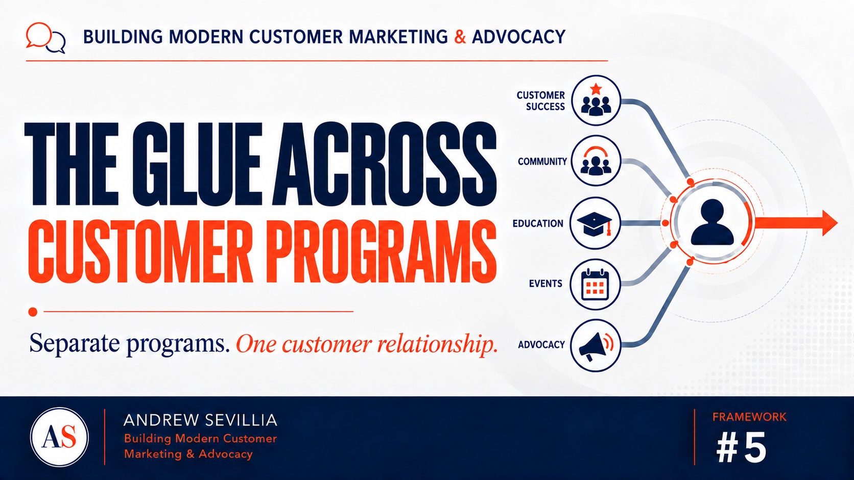 The Glue Across Customer Programs framework